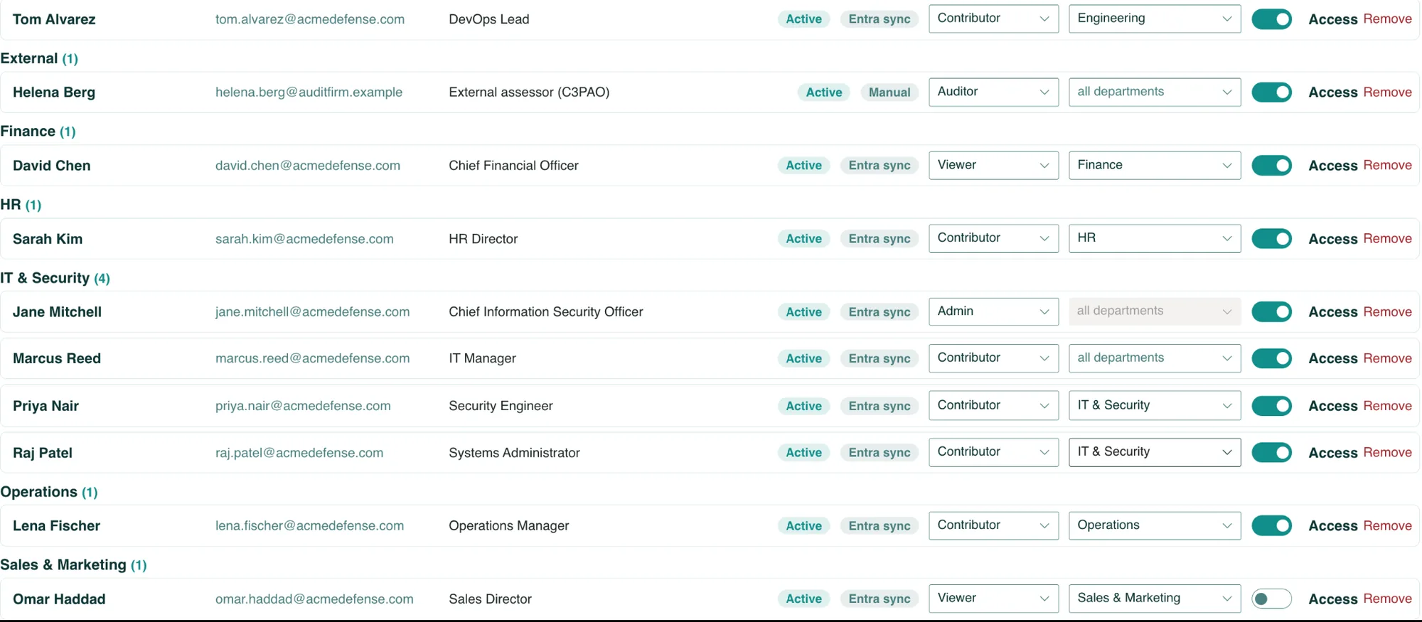 Users table with role, department scope and access switch per person
